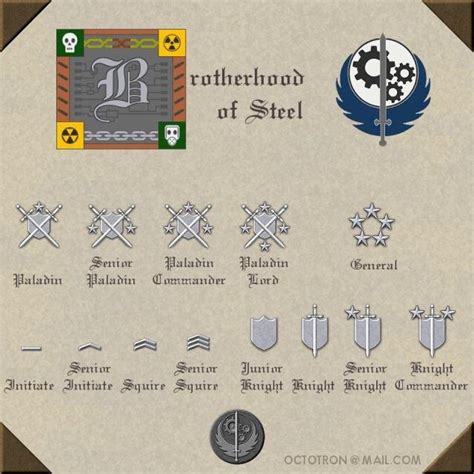 brotherhood of steel ranks.